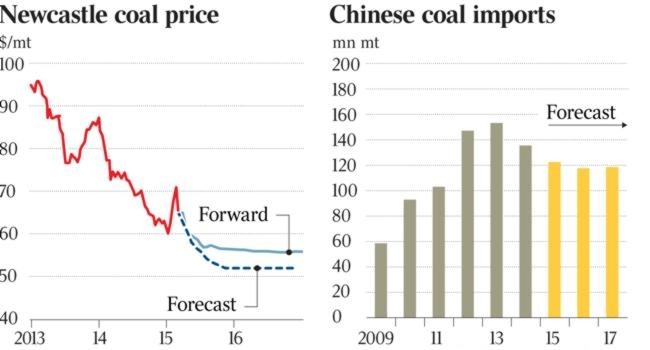 China_CoalImportForecast_BOAMerrilLynch.jpg