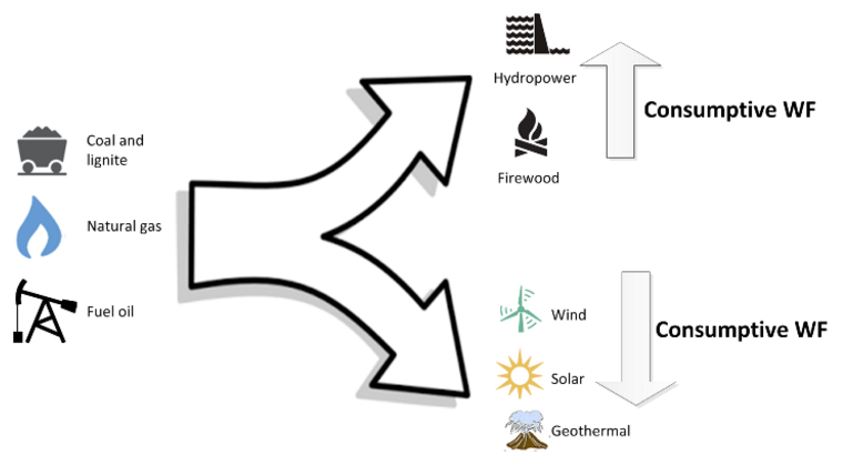 How much land will a renewable energy system use?