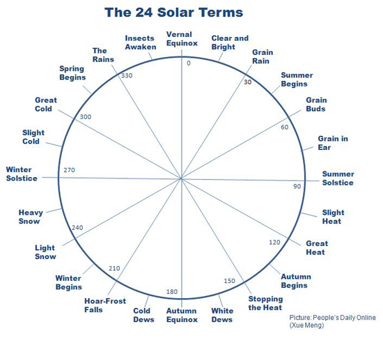 The 24 Solar Terms