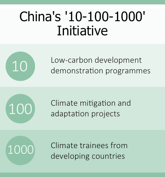 China's '10-100-1000' South-South climate cooperation initiative