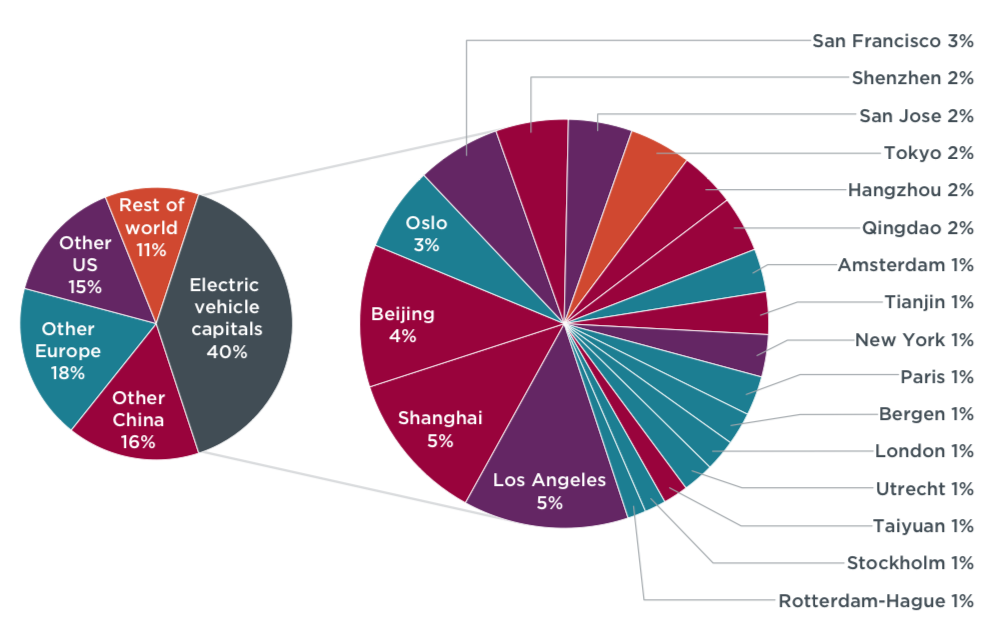 http://theicct.org/sites/default/files/Fig4_EV-cap_08112017.jpg