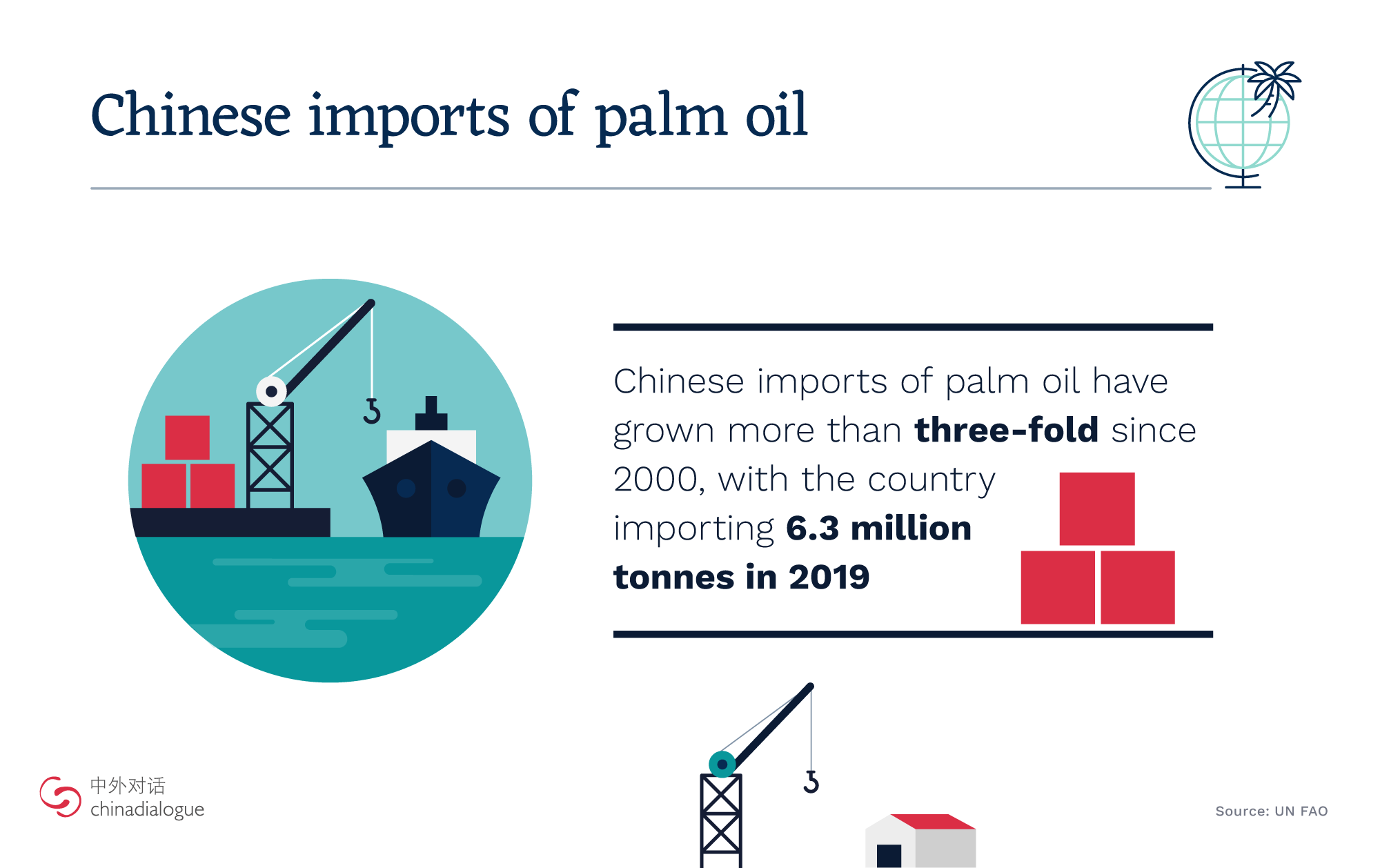 chinese imports of palm oil